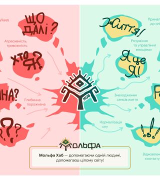 molfa_hub_-_prezentatsiia-1_page-0003